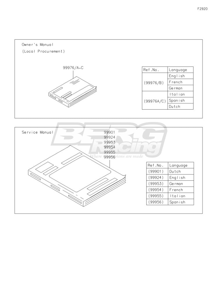 SERVICE MANUAL,ENGLISH  EU