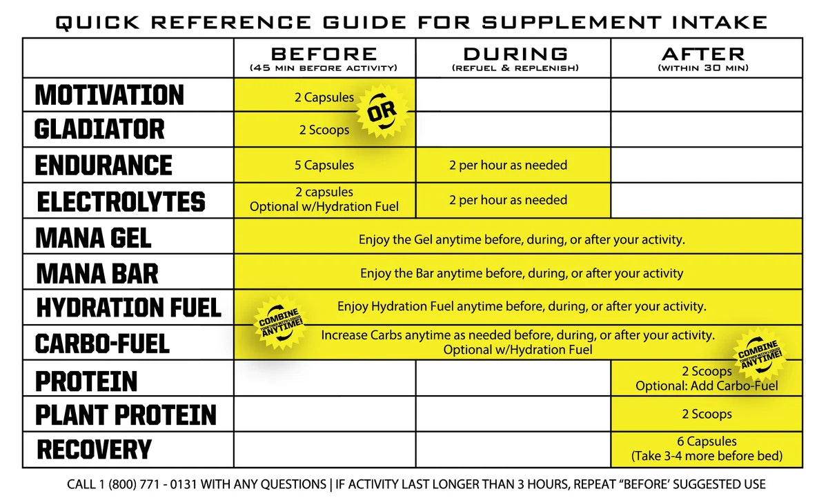 Ryno power GLADIATOR Pre-Workout