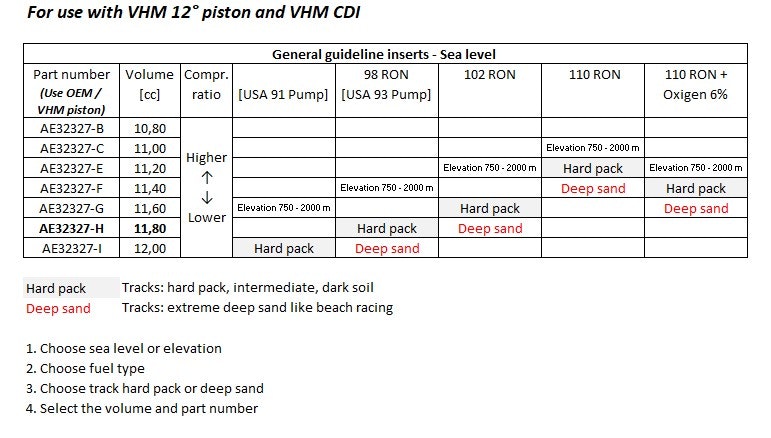 VHM CDI Yamaha YZ125 2022 - 2025