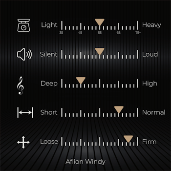 Aflion Windy (Lineær)