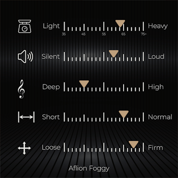 Aflion Foggy (Taktil)