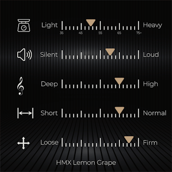 HMX Lemon Grape (Lineær)