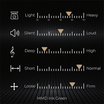 MMD Ink Green (Taktil)