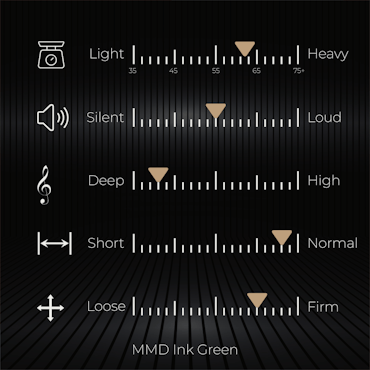 MMD Ink Green (Tactile)