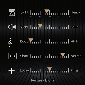 Keygeek Blush (Lineær)