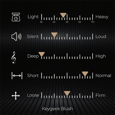 Keygeek Blush (Linear)
