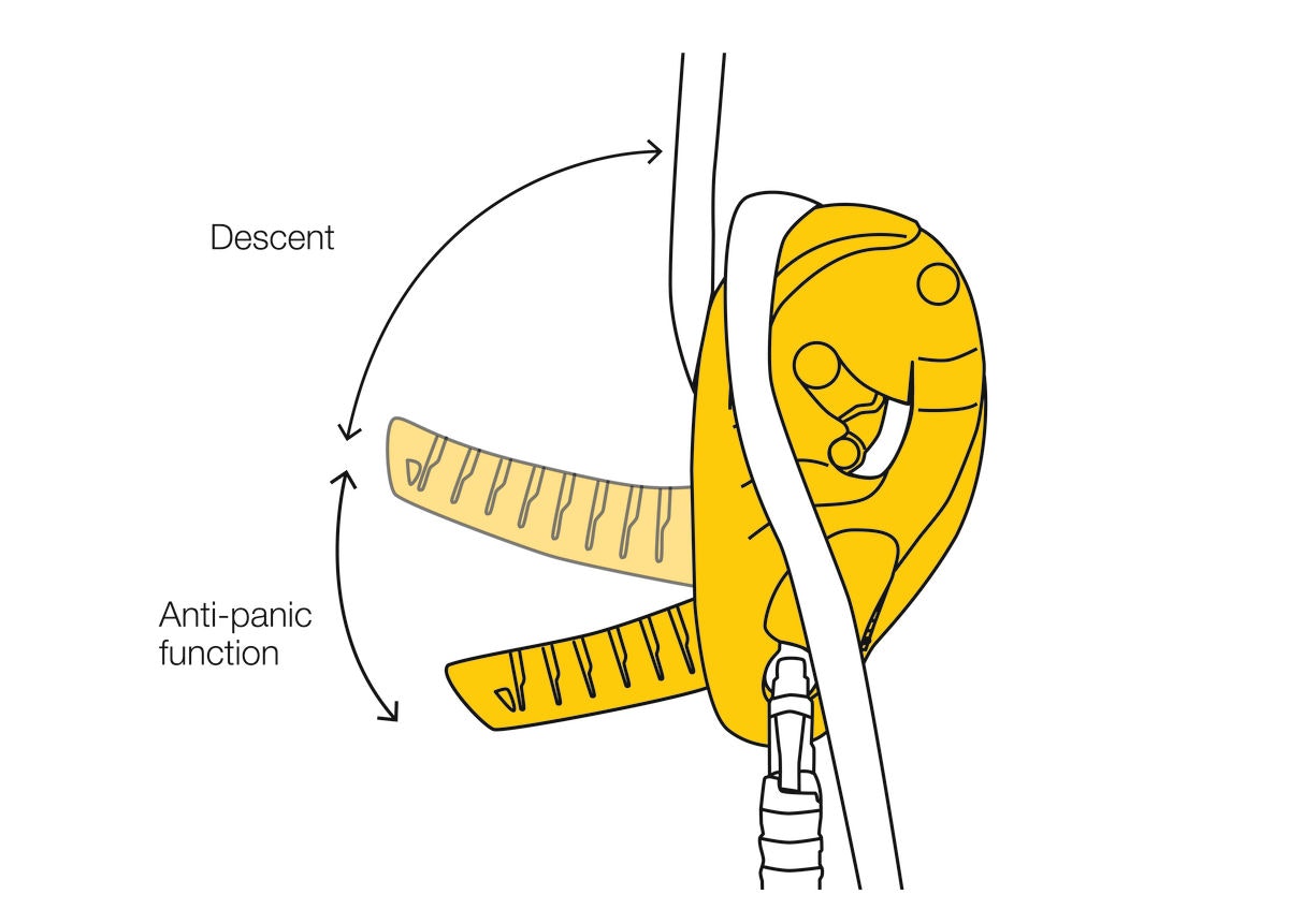 PETZL ID'L