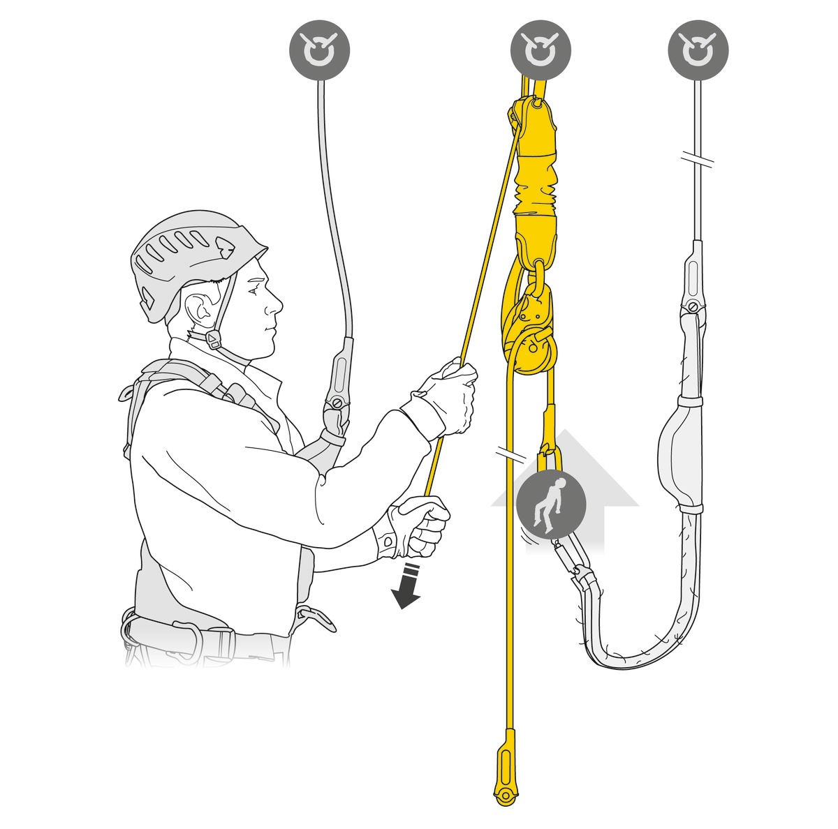 PETZL JAG RÄDDNINGSKIT