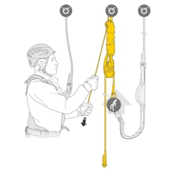 PETZL JAG RÄDDNINGSKIT