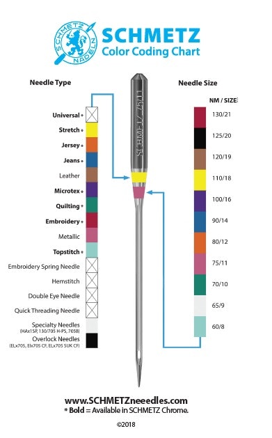 Schmetz Sewing Machine Needles Universal 70/10 (130/705 H)