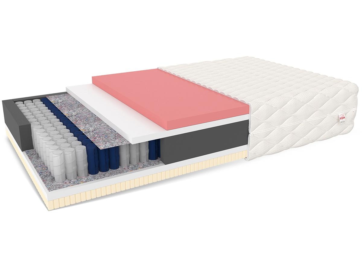 Extra thick pocket mattress Davos (different sizes) 