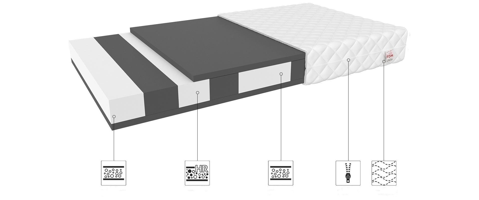 Luigi, Foam mattress for children's bed (different sizes) 