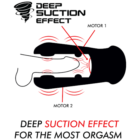 LÖSAVAGINA JAMYJOB - DAMERON AUTOMATISK MASTURBATOR SUGEFFEKT & VIBRATIONER