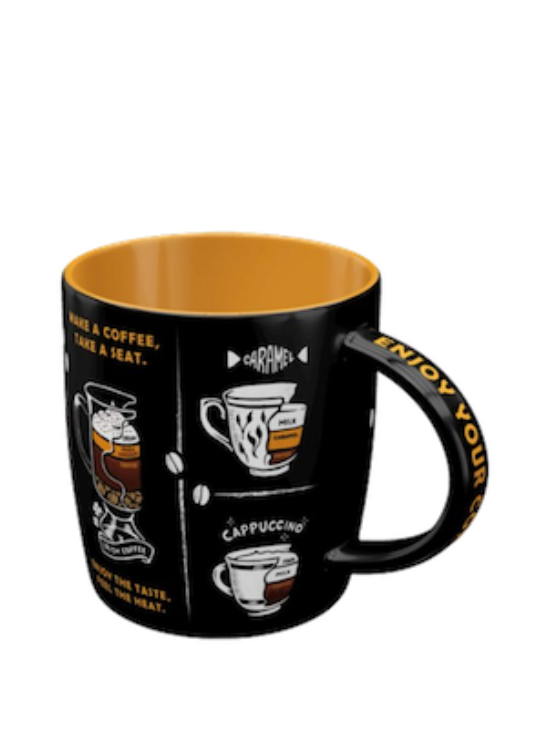 Kaffemugg All Types of Coffee