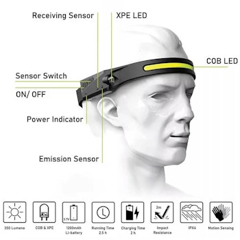 Pannlampa LED