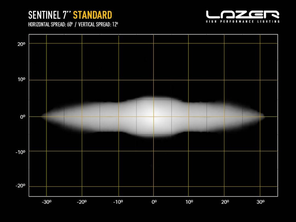 Led extraljus 7 tum - Lazer Sentinel
