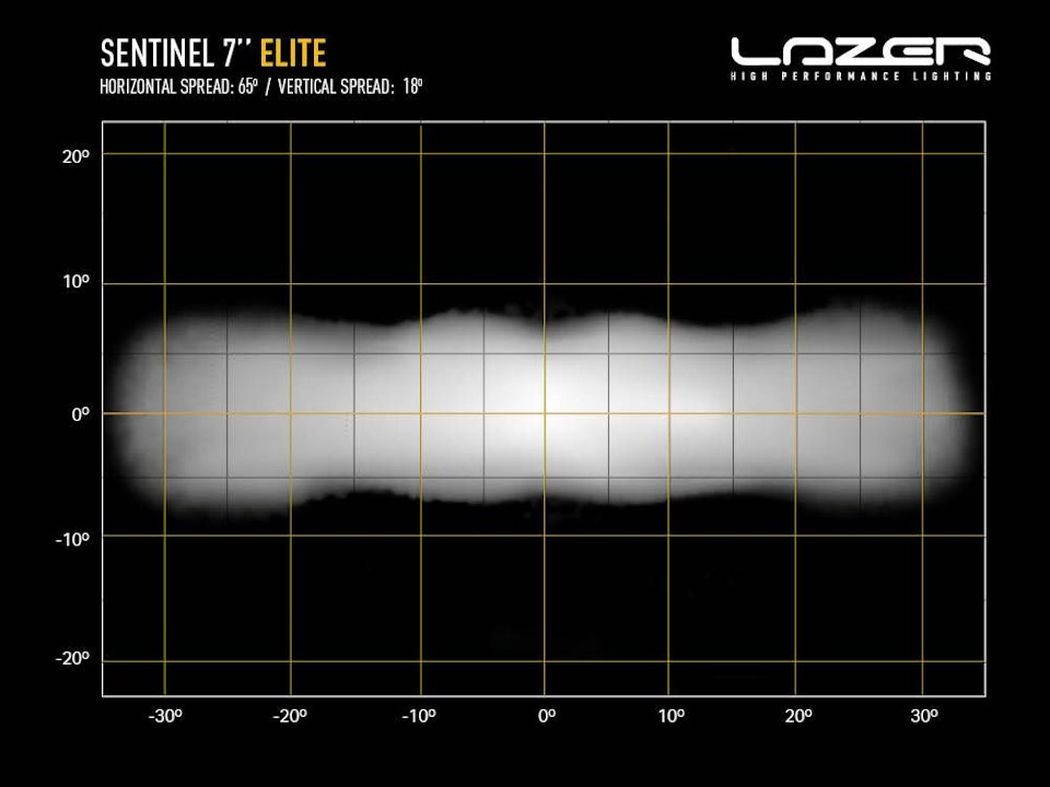 Led extraljus 7 tum - Lazer Sentinel Elite med positionsljus