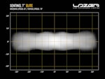 Led extraljus 7 tum - Lazer Sentinel Elite med positionsljus