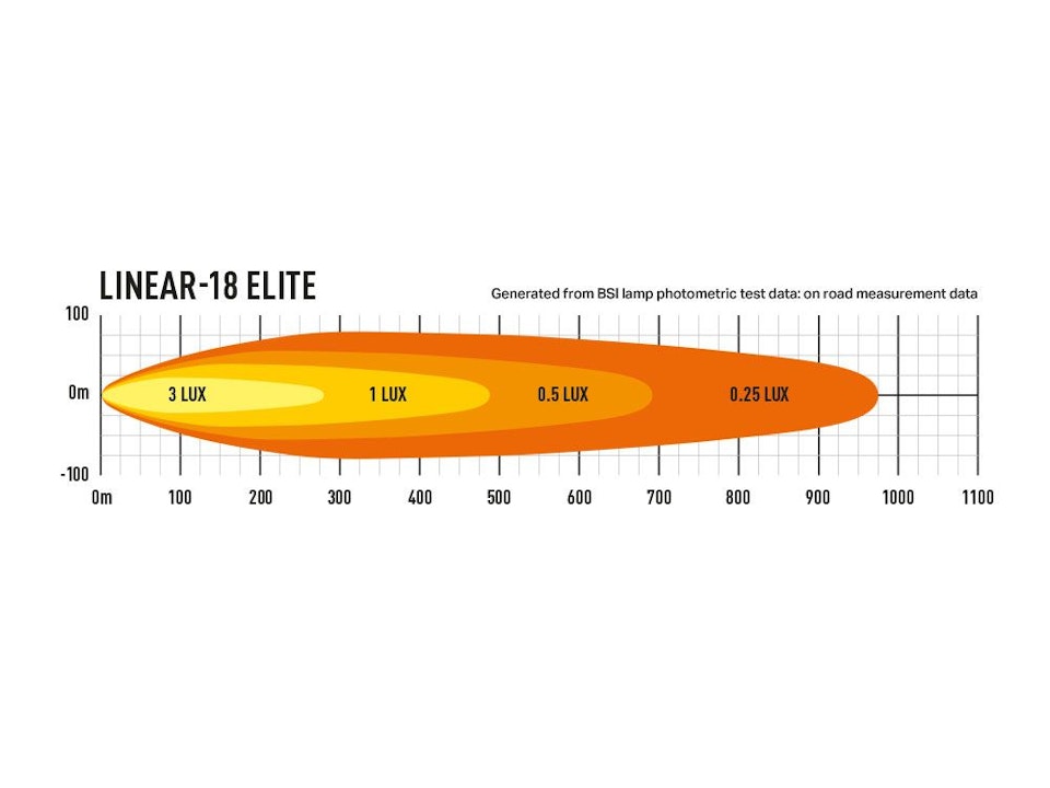 Lazer Linear 18 Elite med positionsljus