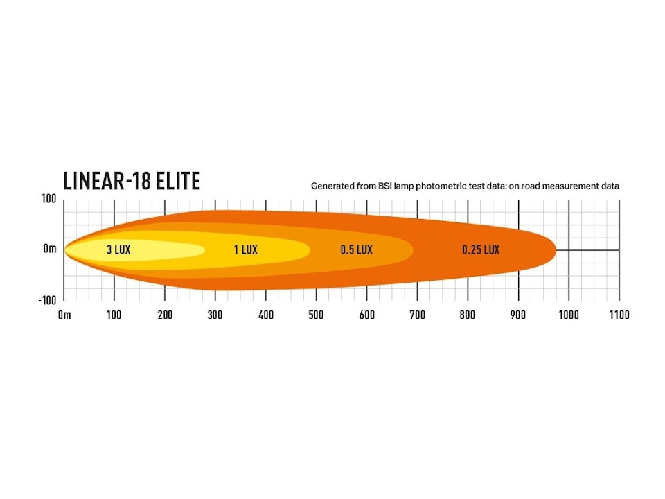 Ledramp Slim, 21 tum - Lazer Linear 18 Elite