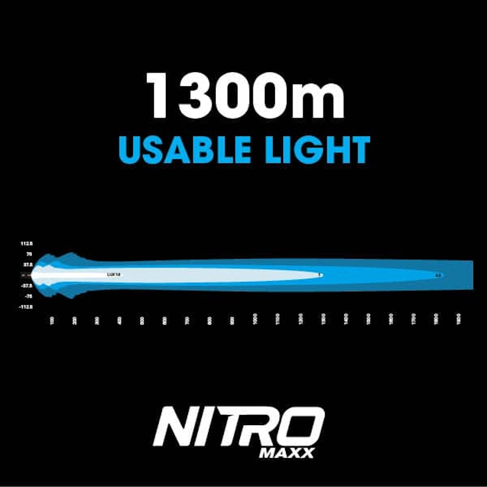 Ledramp 24 tum - Ultra Vision Nitro Maxx 205W