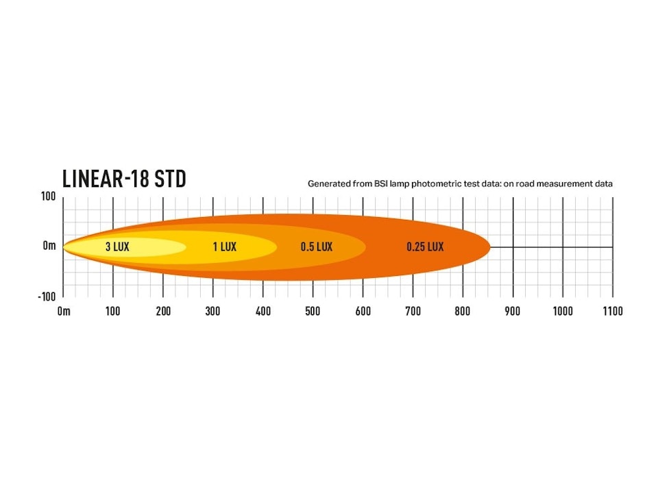 Ledramp Slim, 21 tum - Lazer Linear 18
