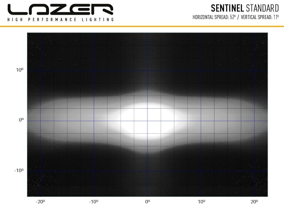 Led extraljus 9 tum - Lazer Sentinel