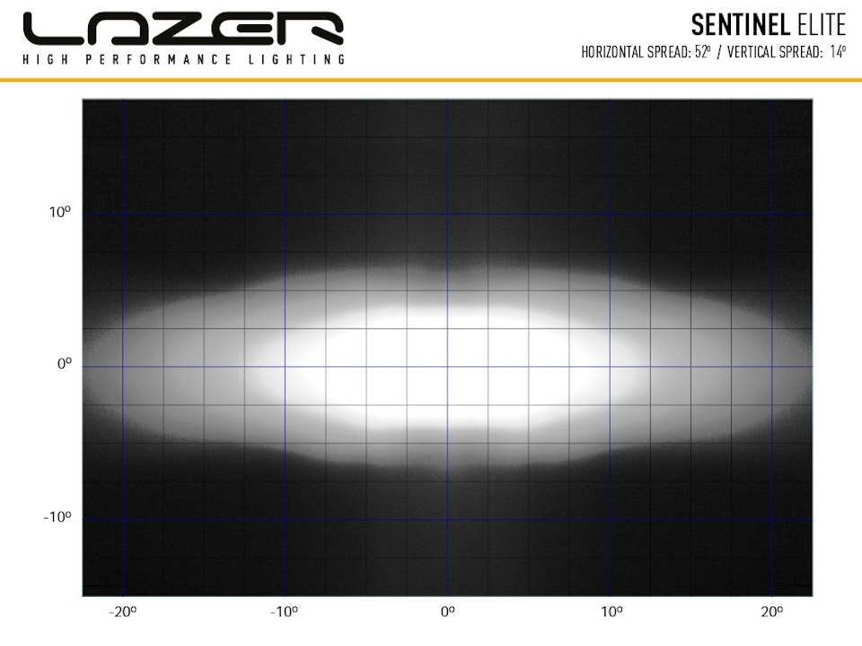 LED Extraljus 9 tum - Lazer Sentinel Elite