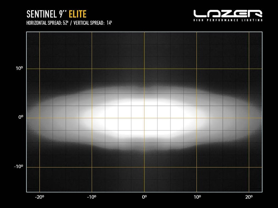 Led extraljus 9 tum - Lazer Sentinel Elite med positionsljus