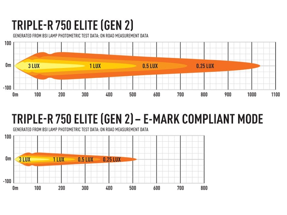 Lazer Grillkit Triple-R 750 Elite Gen2 Amarok 10-15