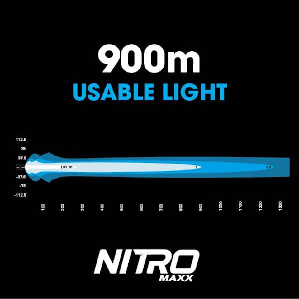 Ledramp 13 tum - Ultra Vision Nitro Maxx 105W