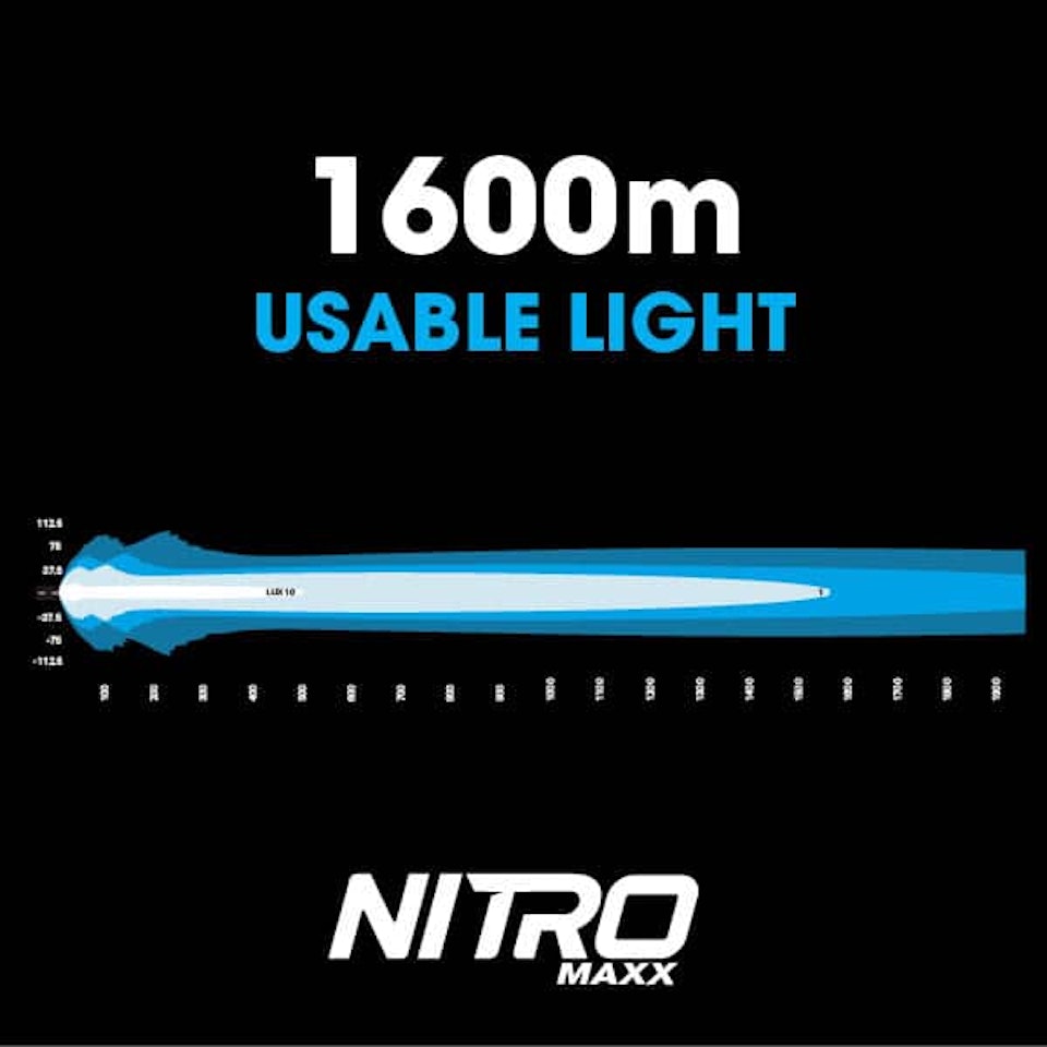Ledramp 35 tum - Ultra Vision Nitro Maxx 305W
