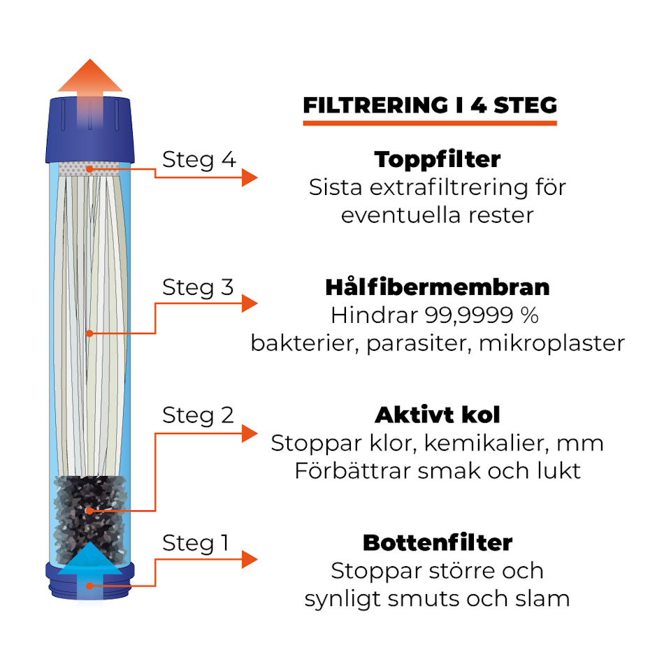 Dricksflaska med vattenreningsfilter