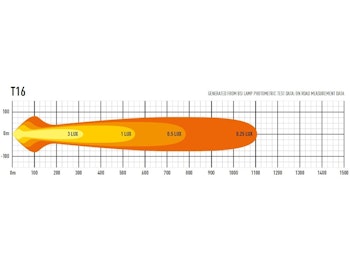 LED Ljusramp Lazer T16 Evolution