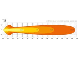 LED Ljusramp Lazer T28 Evolution