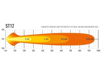 LED Ramp Lazer ST12 Evolution