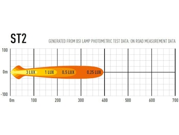 LED Ramp Lazer ST2 Evolution