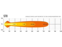 LED Ramp Lazer ST8 Evolution