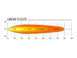 Lazer LED ramp Linear 12 Elite