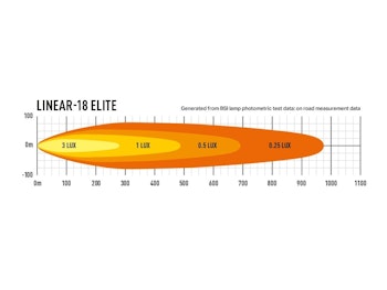 Lazer LED ramp Linear 18 Elite