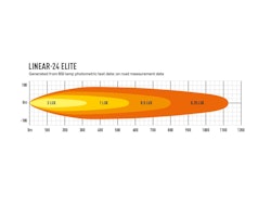 Lazer LED ramp Linear 24 Elite