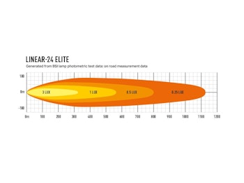 Lazer LED ramp Linear 24 Elite