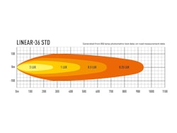 Lazer LED ramp Linear 36