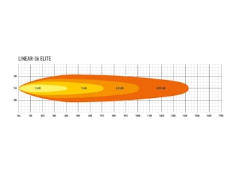 Lazer LED ramp Linear 36 Elite