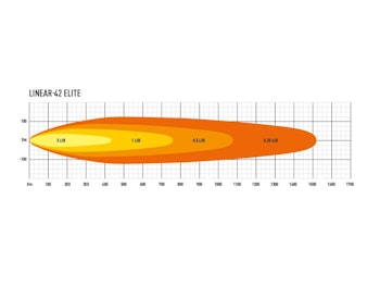 Lazer LED ramp Linear 42 Elite