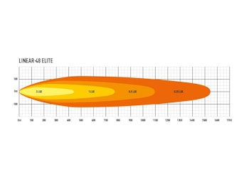 Lazer LED ramp Linear 48 Elite