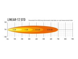 Lazer LED-ramp Linear 12