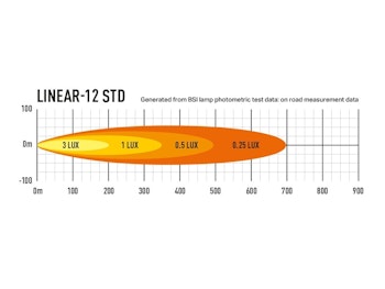 Lazer LED-ramp Linear 12