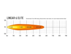 Lazer LED-ramp Linear 6 Elite