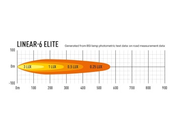 Lazer LED-ramp Linear 6 Elite